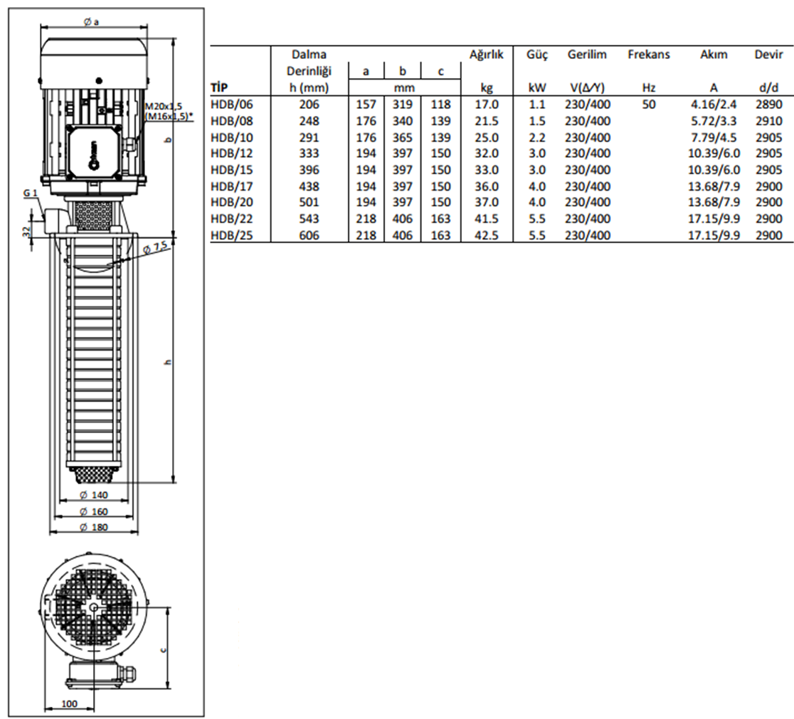 Miksan HDB - 22 5.5 kw 150 L/d 400 volt Trifaze Paslanmaz Boryağ Devirdaim Pompası Boyut ve Elektriksel Değerler Tablosu